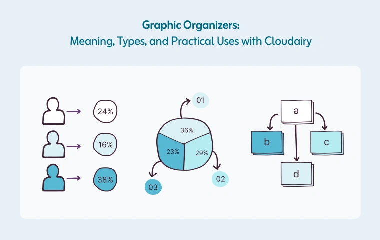 Graphic Organizers: Meaning, Types, and Practical Uses with Cloudairy